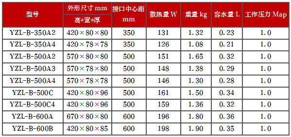 产品型号