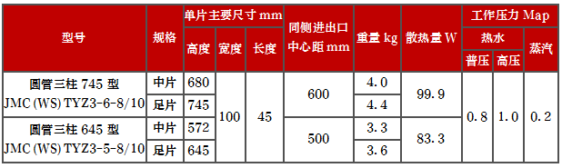 产品型号