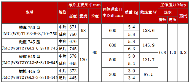 产品型号