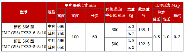 产品型号